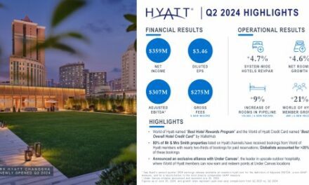 Hyatt Unveils Strong Q2 2024 Financial Results!