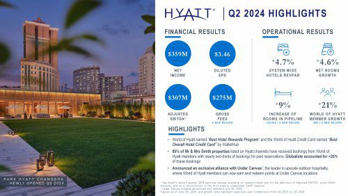 Hyatt Unveils Strong Q2 2024 Financial Results!