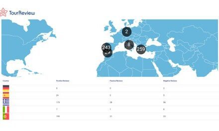 TourReview Unveils Translated & Geolocalized Reviews!