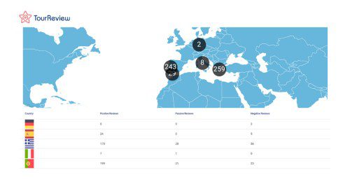 TourReview Unveils Translated & Geolocalized Reviews!