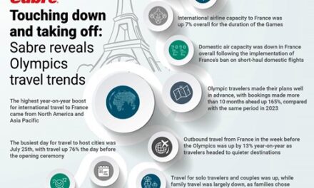 France’s Olympic Tourism Boom: Unexpected Exodus Unveiled