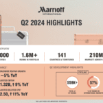 Marriott International Reports Q2 2024 Results!