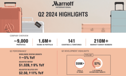 Marriott International Reports Q2 2024 Results!