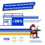 Olympic Games Boost Paris Economy by 26% in First Weekend