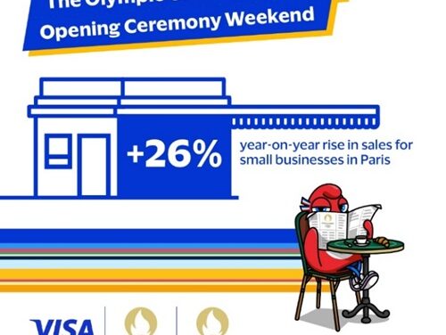 Olympic Games Boost Paris Economy by 26% in First Weekend