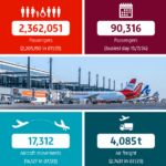 Passenger and Freight Volumes Set for Growth!