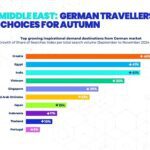 Balkans: Top Trending Destination for Autumn 2024 Travel