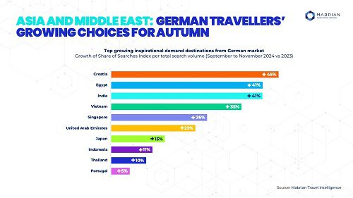 Balkans: Top Trending Destination for Autumn 2024 Travel