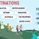 Trip.com Highlights Golden Week 2024 Travel Trends Shift