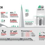 London Business Tourism Hits Record $207M in 2024