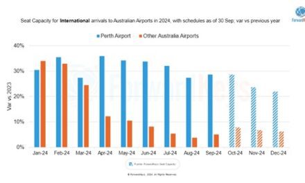 Perth Skyrockets as a Premier Global Tourism and Air Travel Hub