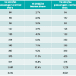 ATIA Reports Record Travel Levels for Australians in 2024!