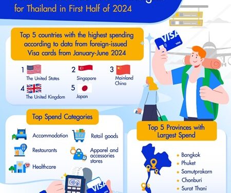 Visa Data Unveils Top Travel Trends Shaping Thailand’s Tourism in 2024