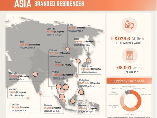 Bangkok Leads Asia’s $26.6B Branded Residences Boom