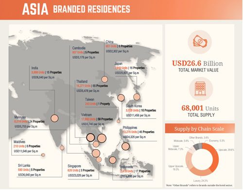 Bangkok Leads Asia’s $26.6B Branded Residences Boom