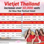 Vietjet Thailand Adds 10,000 Seats for New Year Travel!