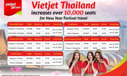 Vietjet Thailand Adds 10,000 Seats for New Year Travel!