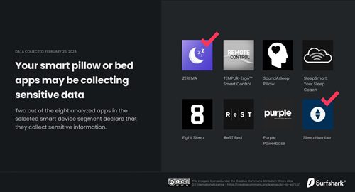 Your Smart Bedroom Devices Could Be Spying on Your Most Intimate Data
