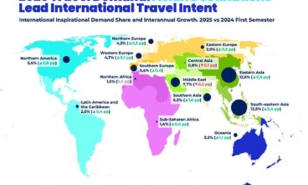 2025 Global Travel Trends: Asia, Oceania, Africa Lead Demand