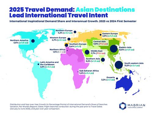 2025 Global Travel Trends: Asia, Oceania, Africa Lead Demand