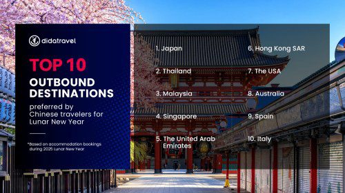 Top 10 Destination_EN