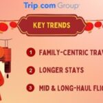 Lunar New Year 2025 Trends: Travel Like A Snake!