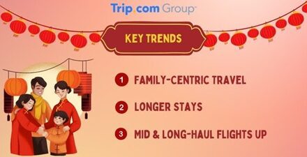 Lunar New Year 2025 Trends: Travel Like A Snake!