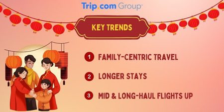 Lunar New Year 2025 Trends: Travel Like A Snake!