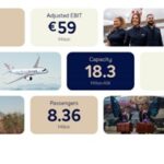 ✈️ Brussels Airlines Hits €59M Profit in 2024! 🚀