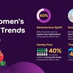 Asian Women Redefine Travel Trends: Agoda’s 2025 Insights