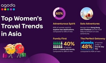 Asian Women Redefine Travel Trends: Agoda’s 2025 Insights