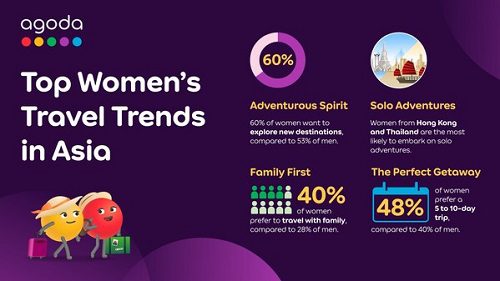 Asian Women Redefine Travel Trends: Agoda’s 2025 Insights