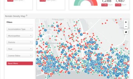 📊 Mabrian Unveils Tool to Track Short-Term Rentals! 🏡