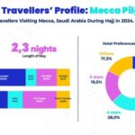 CHARTS_Hajj2025Insights