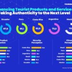 ENG2 Five Key Trends Shaping Latin America’s International Tourism Growth