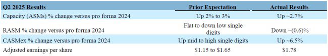 Quarter in Review