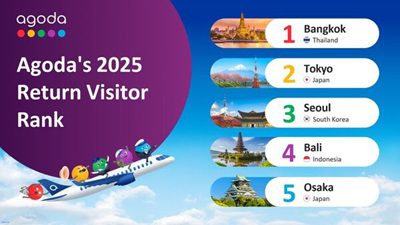 Agoda Reveals Top Asian Cities Travelers Return to Again & Again