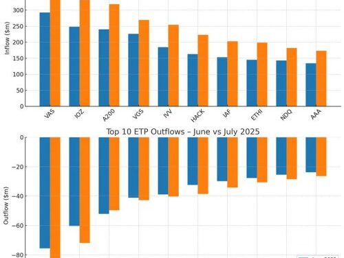 ETFs Surge to Record High as Investors Pour $5.5B Into Markets