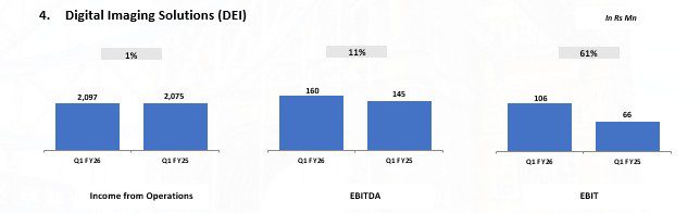Thomas Cook India Group reports PBT growth of 18% to Rs. 1,284 Mn for Q1 FY26 5