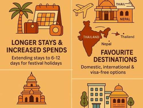Thomas Cook & SOTC Launch Festive Tours for Durga Puja to Diwali