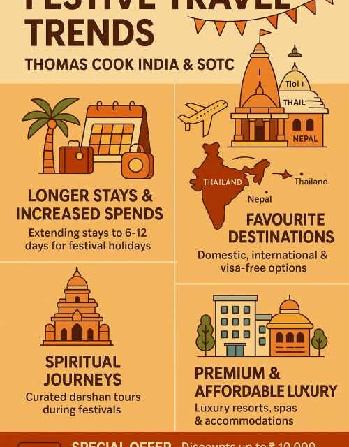 Thomas Cook & SOTC Launch Festive Tours for Durga Puja to Diwali
