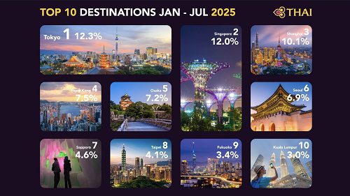TOP10 - 2025