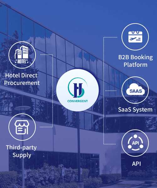 Trip Affiliates, Convergent Forge Hotel Tech Power Alliance