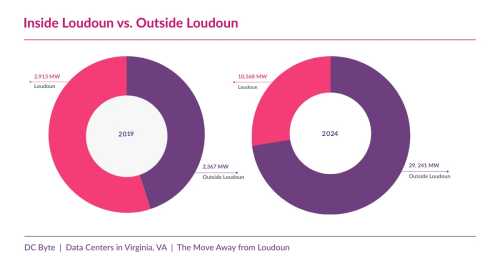 Virginia Faces New Frontiers in the Data Center Capital
