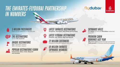 Emirates & flydubai Elevate Travel with Rewarding Synergy