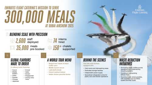 Feeding the Sky: Emirates Serves 300,000 at Dubai Airshow