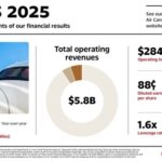 Air Canada steadies flight path after turbulent quarter