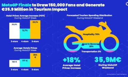 Valencia MotoGP Finale Set to Ignite €35.9M Tourism Boom