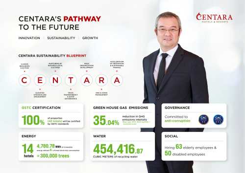 Centara Accelerates Bold ESG Sustainability Vision