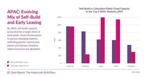 Inside the Hyperscale Build Race Reshaping Tech